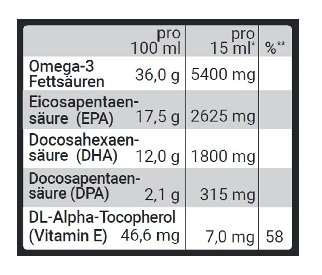 Omega-3 Öl 250ml | Optimal zum Testen