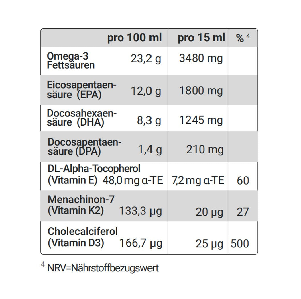Eine Tabelle mit Informationen zu Omega3zone PLUS und Vitamin D3.