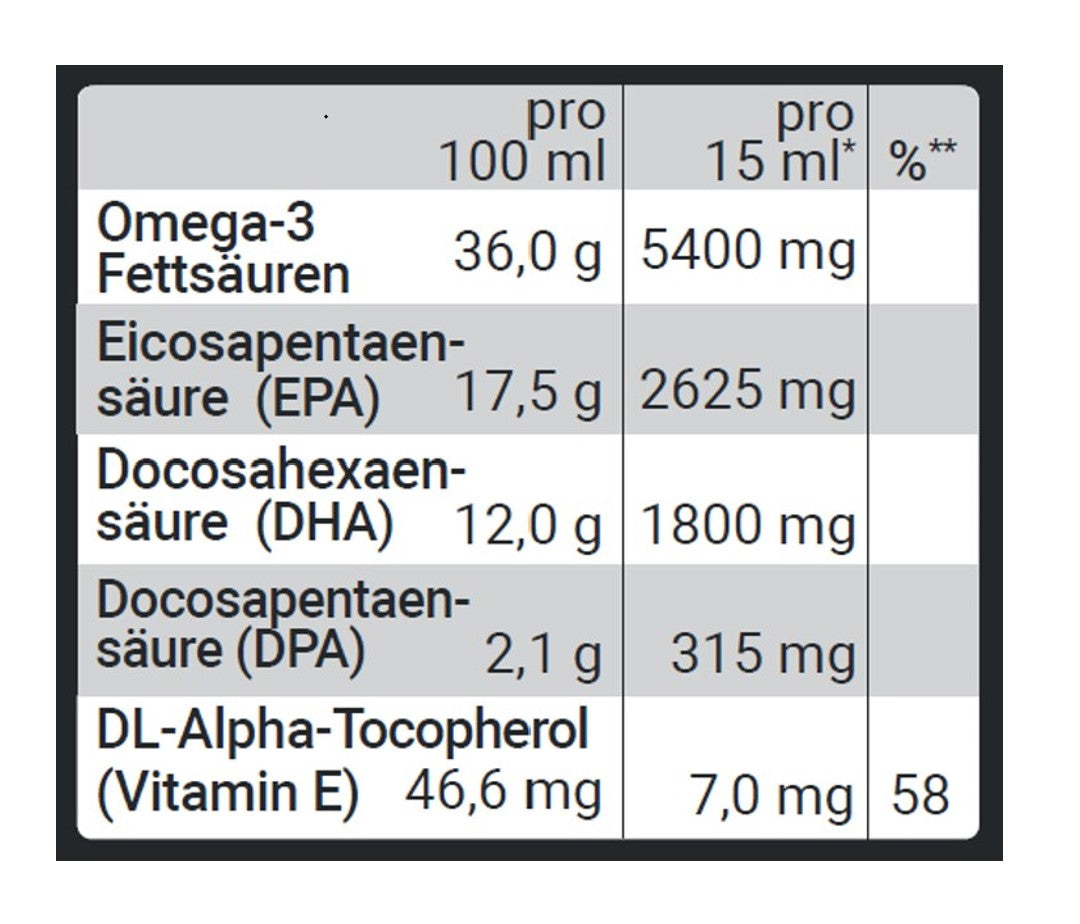 Eine Premium-Tabelle mit dem Inhalt eines Omega3Zone Omega 3 Fischöl | 500 ml Ergänzung.